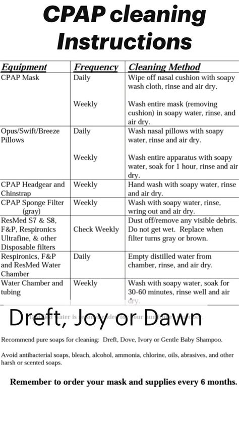 CPAP Cleaning Instructions 的图像结果
