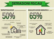 ristrutturazione bagno e detrazioni fiscali detrazioni fiscali 65 o 50 quando ristrutturare ristrutturazione bagno e detrazioni fiscali detrazioni fiscali 65 o 50 quando ristrutturare