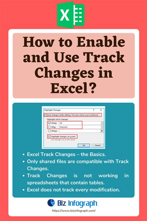 Image result for How to Use Track Changes