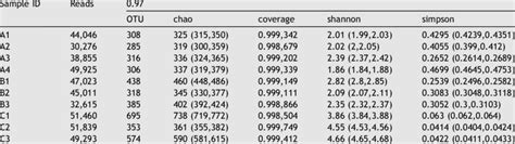 Community Diversity Analysis Drawing 的图像结果
