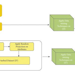 Image result for Process Algorithm Examples
