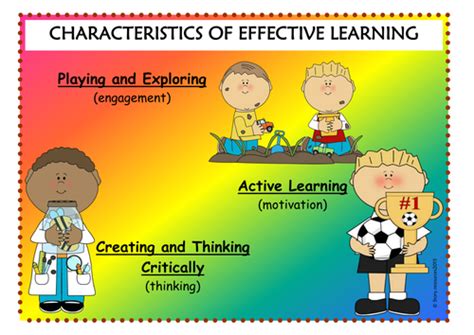 Characteristics of Effective Learning EYFS 的图像结果