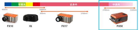 Blockchain Con Python 的图像结果