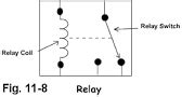 Test Relay Switch 的图像结果