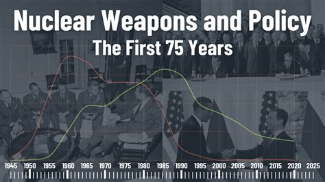 Nuclear Weapons and Policy: The First 75 Years | Interactive Timeline | PBS LearningMedia