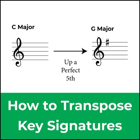 Image result for Transpose Music Key