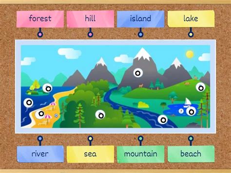 Image result for Gepgraphical Features