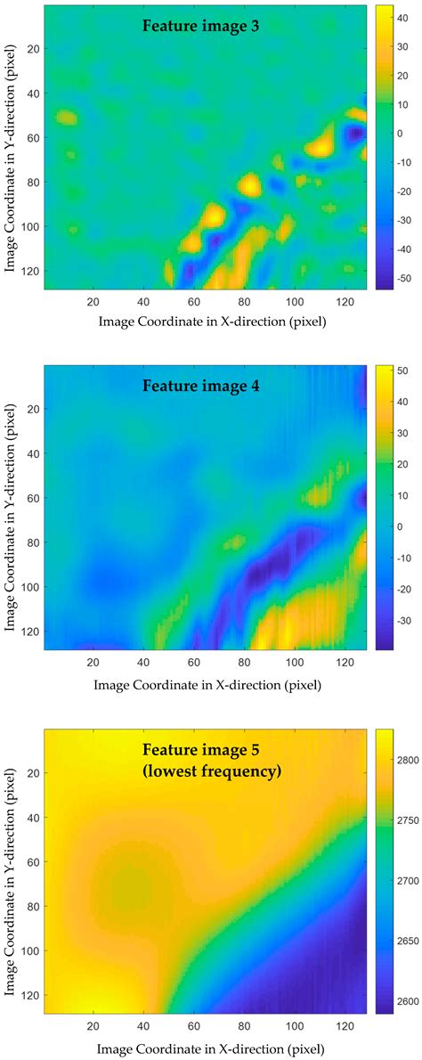 Multiscale Analysis of Solar Loading Thermographic Signals for Wall ...