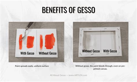 What is Gesso? Definition, History, Types, Uses – Artlex