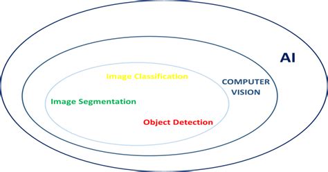 Machine Learning Computer Vision Pattern Classification 的图像结果