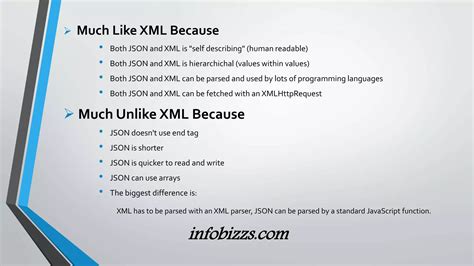 Image result for JSON Intro