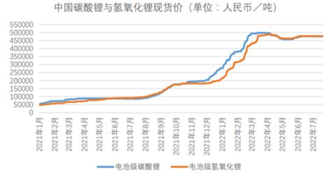 赣锋锂业去年净利10.25亿 磷酸铁锂电池产能拟扩至3GWh_电池网