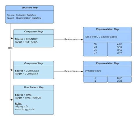 Image result for Map Inside a Map Data Structure