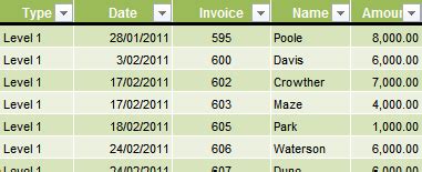 Image result for Excel Database Functions