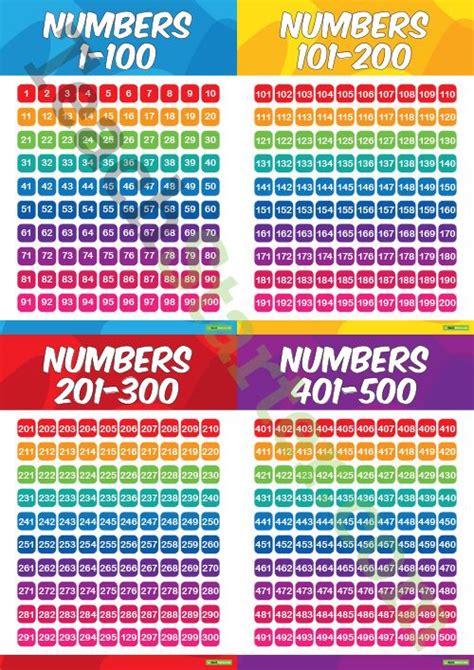Los números del 100 al 1000 Diagram | Quizlet