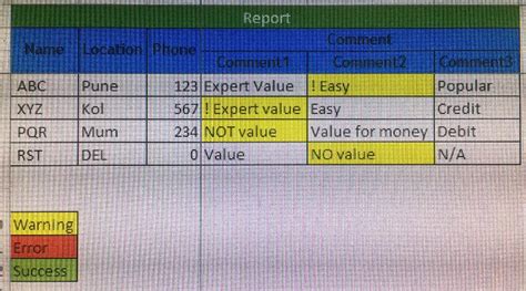 Image result for VBScript in Excel Examples