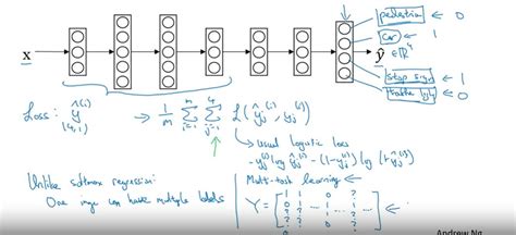 Image result for Machine Learning Programming Complex Programs