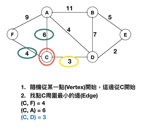 Prime S Algorithm 的图像结果