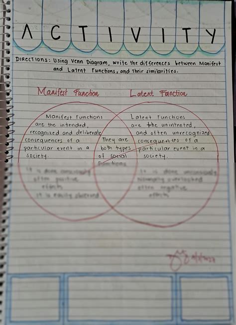 SOLUTION: Manifest and latent function venn diagram - Studypool