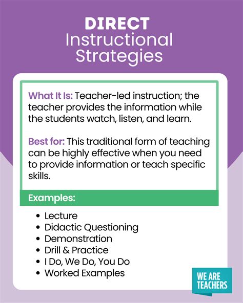 50 Powerful Instructional Strategies Examples - February 2025