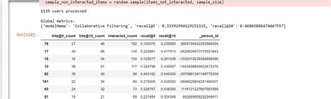 Image result for Recommendation System Machine Learning Algorithms Types