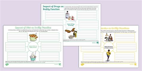 Factors Impacting the Body Mind Map Pack (teacher made)