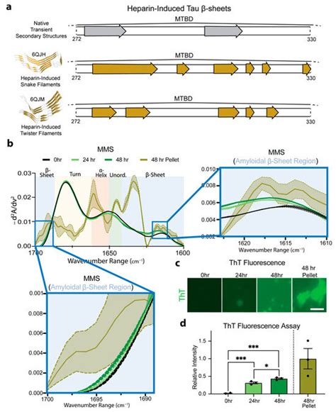 Biosensors | An Open Access Journal from MDPI