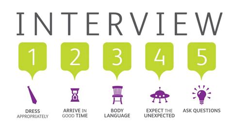 Interview Tips for Students 的图像结果