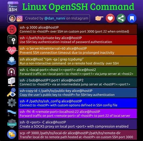 Image result for How to Use OpenSSH Linux