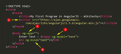Image result for Angular Coding in JavaScript