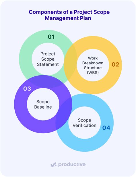 Project Scope Management Plan 的图像结果