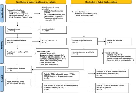 Image result for InterQual Example