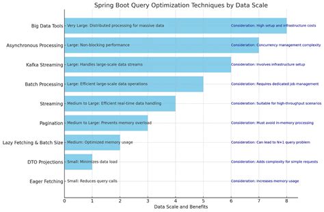 Image result for Introduction to Service Layer Using Spring Boot