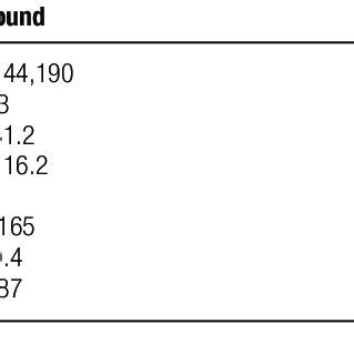 Image result for Ultrasound-Guided Injection Fluoroscopy