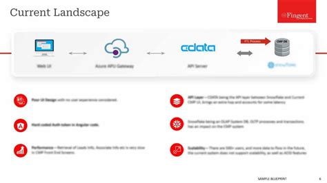 Image result for Simple Function Point Diagram