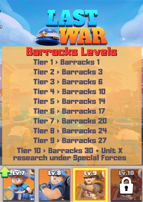 Building Upgrades and Barracks levels : r/LastWarMobileGame