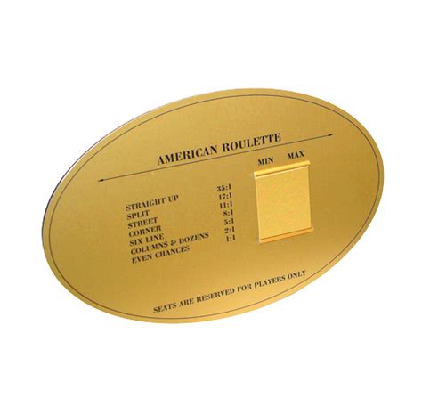 Image result for Min Max Sign