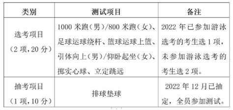 2023年北京中考满分多少_北京市中考科目及各科分数_学习力