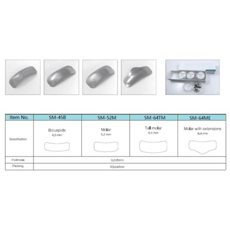 Image result for Sectional Matrix