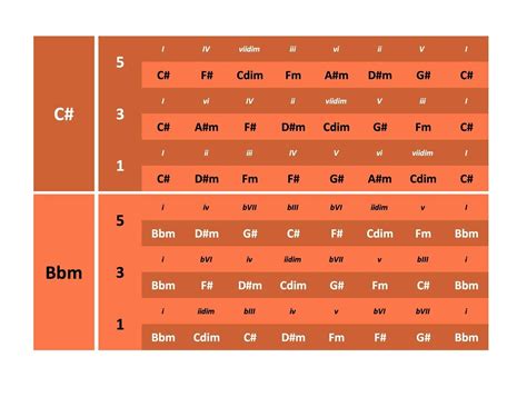 Printable Nashville Number System Chart - Free Printable