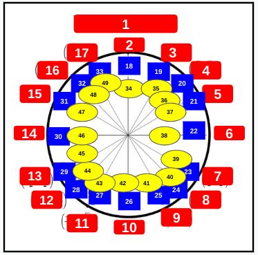 Unit Circle Flashcards | Quizlet