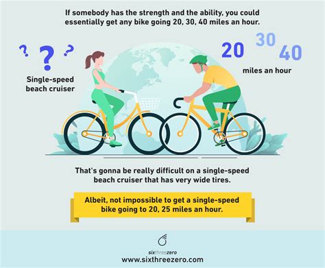 Max Riding Speeds and Distances for Bicycles: A Comprehensive Guide