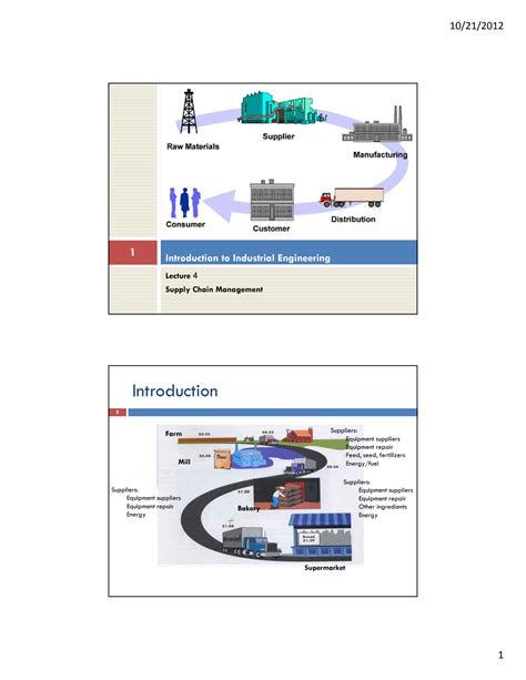 Module 4 Supply Chain Management 的图像结果