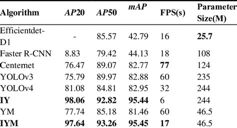 Image result for Program Algorithm Diffreence