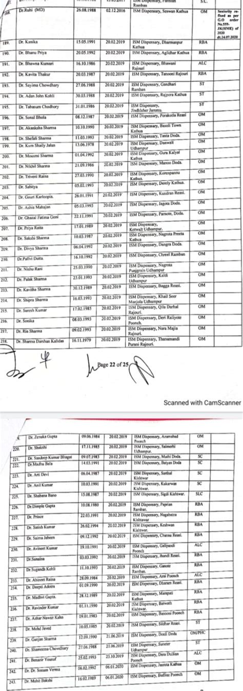 Seniority list of 704 Medical Officer(Unani/Ayurvedic/Homeopathy)of J&K ISM