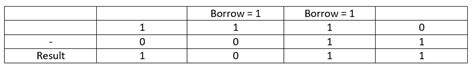 Binary Arithmetic - Analog and Digital Electronics - Electrical Engineering