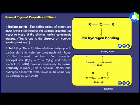 Ether Functional Group 的图像结果