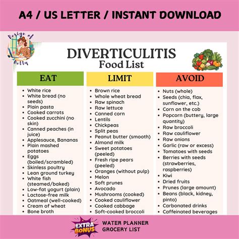 Diverticulitis Food List Printable, Low Fiber Grocery List PDF, Foods to Eat and Avoid With ...