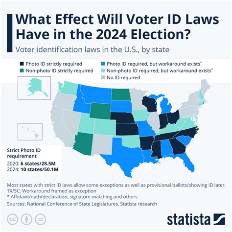 What Effect Will Voter ID Laws Have In The 2024 Election? | ZeroHedge