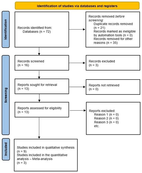 Efficacy of Methylprednisolone Compared to Other Drugs for Pain ...